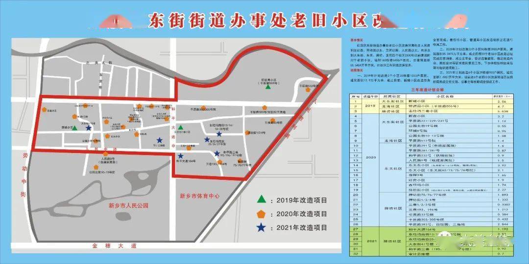 马路东街道办事处重塑社区，打造宜居环境最新项目启动