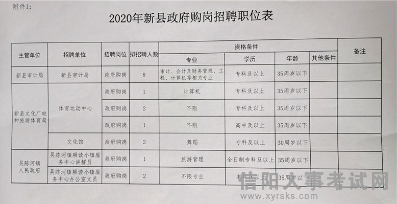 南丹县统计局最新招聘启事概览