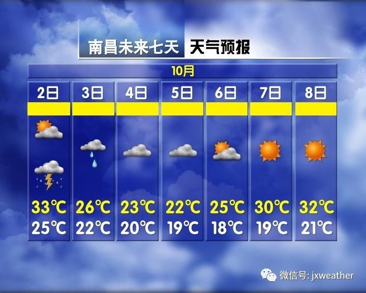 气象变化与日常生活息息相关，最新天气预报解读