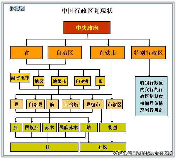 省直辖县级行政单位市民族事务委员会发展规划展望