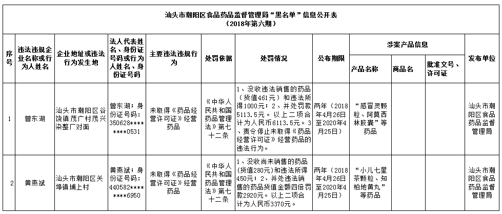 汕头市食品药品监督管理局最新招聘启事概览