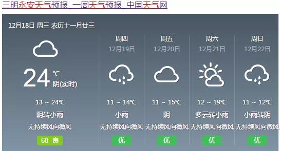 永安最新天气预报通知