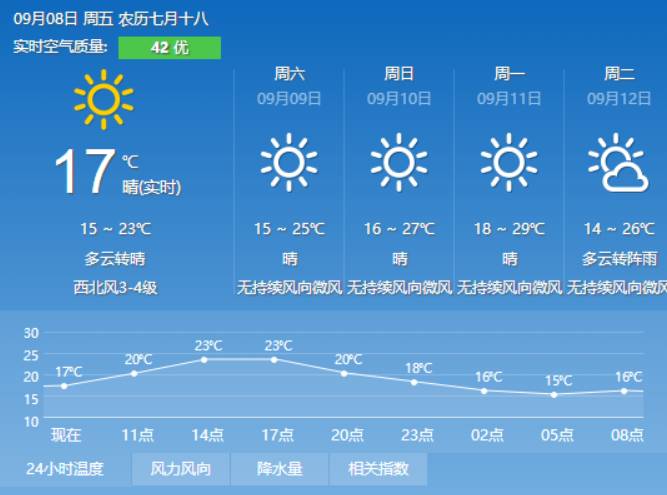 陈镇最新天气预报全面解析