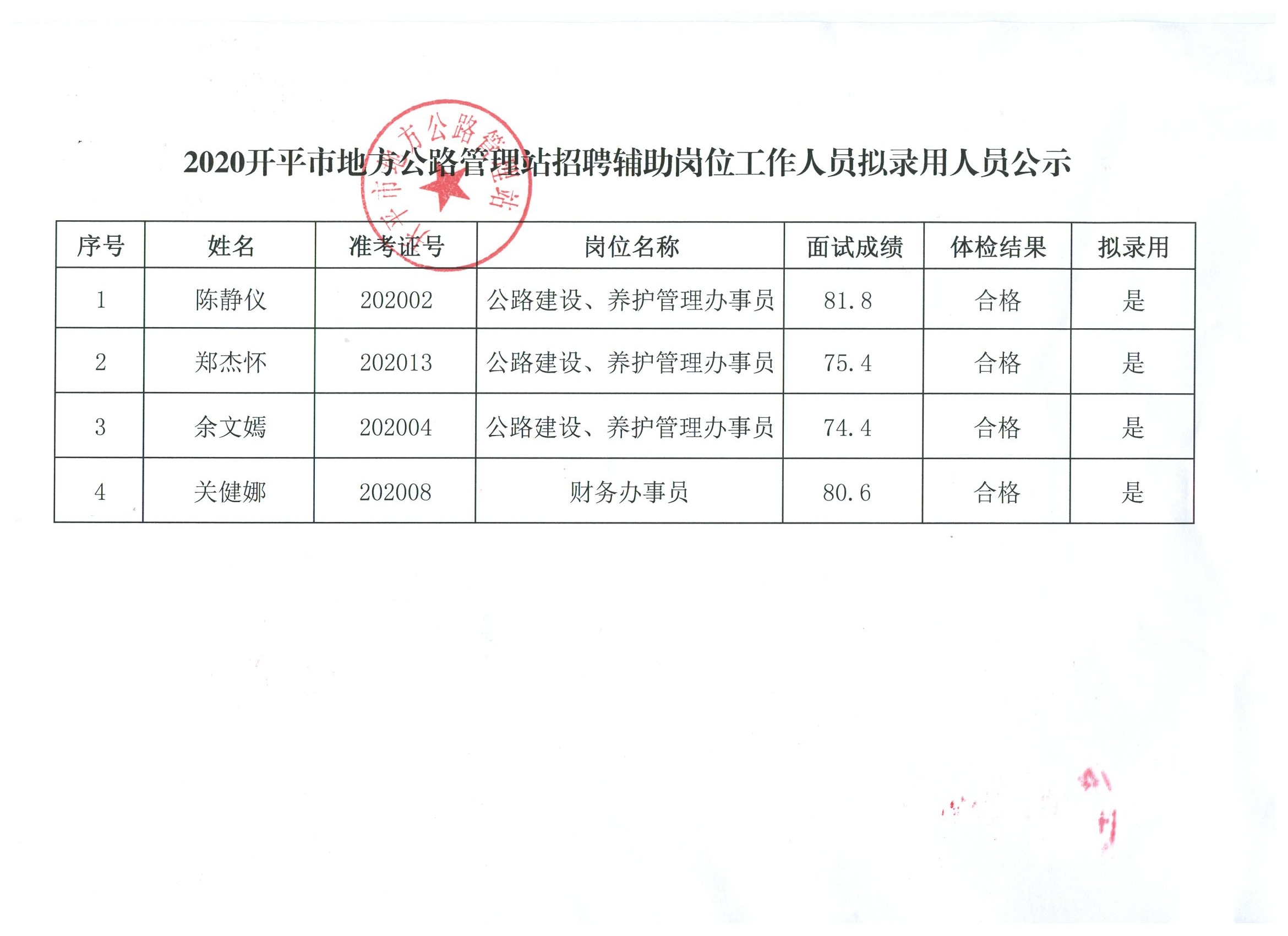 江达县人民政府办公室最新招聘公告概览