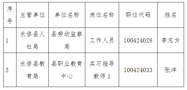 永修县教育局人事大调整，重塑教育格局，引领未来发展方向的新领导团队揭晓