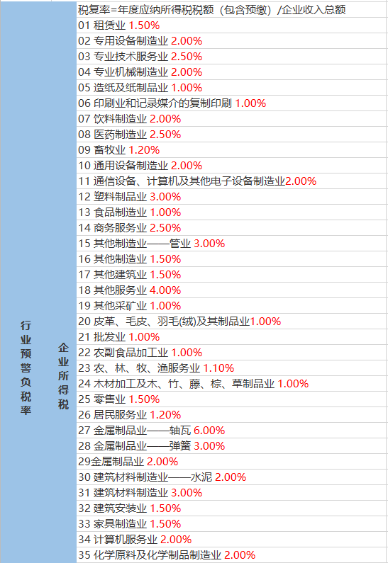 日贡布村天气预报更新通知