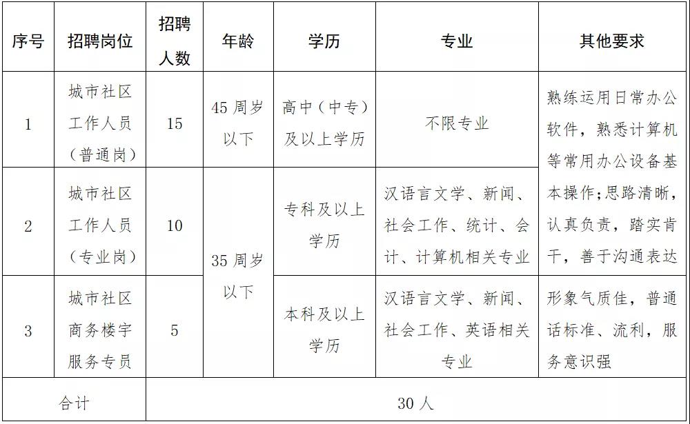 红火社区村人事任命重塑未来，激发社区新活力