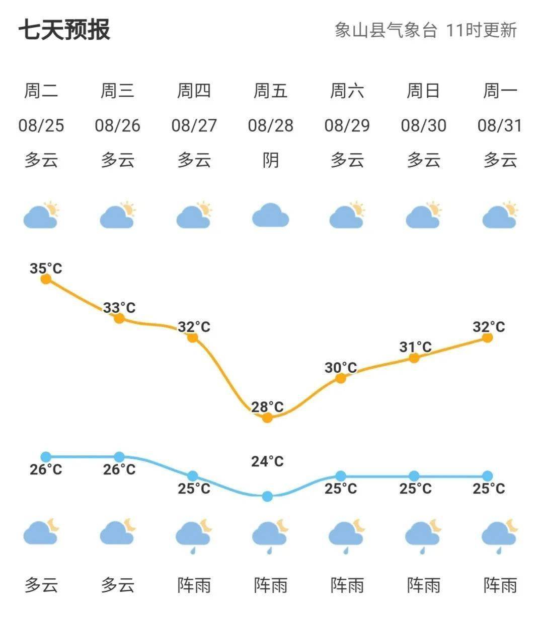 杨梅山镇天气预报更新通知