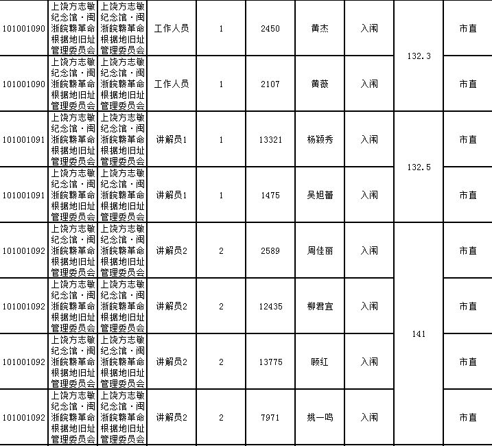 上饶县公安局最新招聘详解公告