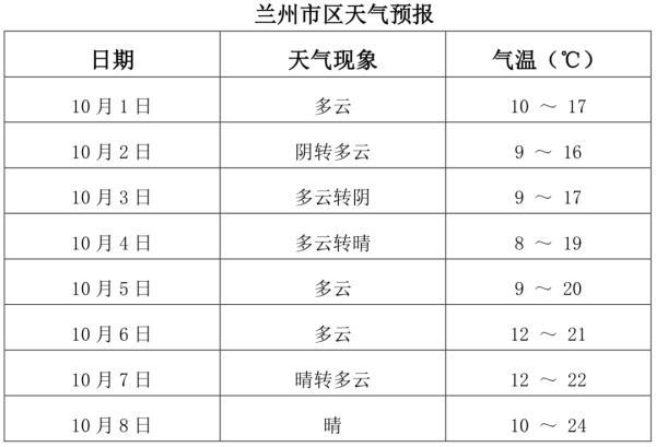 河东街道办事处天气预报详解及最新动态通知