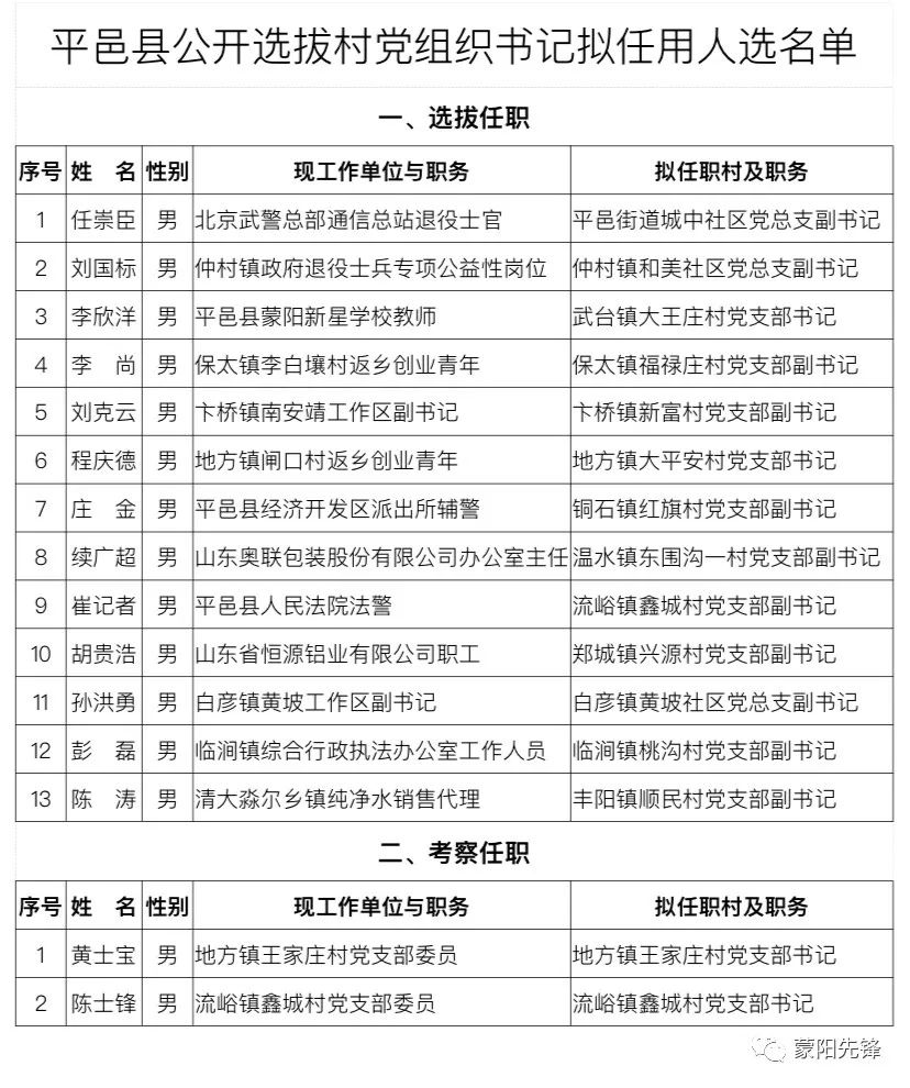 山西省晋城市高平市野川镇人事任命动态更新