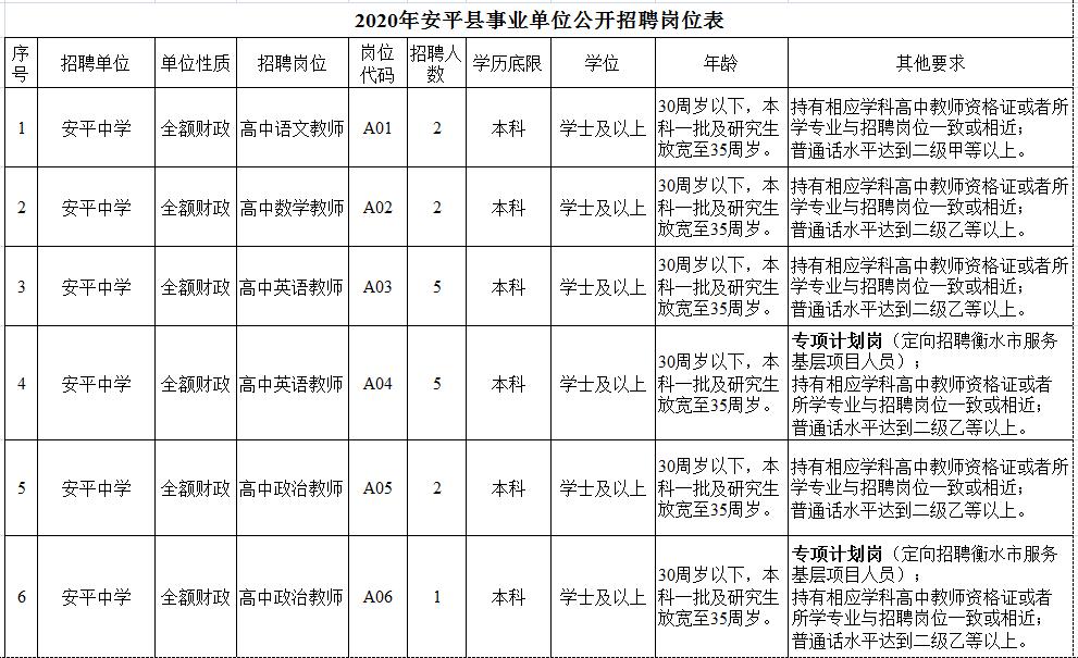 安平县发展和改革局最新招聘信息全面发布，职位与申请指南