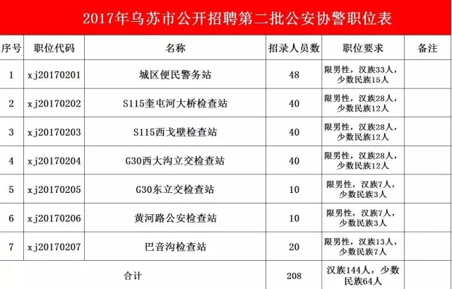 乌达区公安局最新招聘信息全面解析