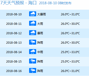 周党镇天气预报更新通知