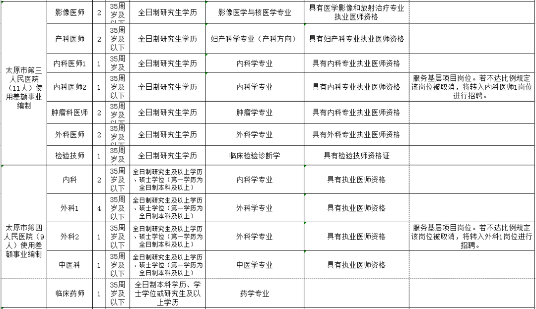 省直辖县级行政单位市人口计生委最新招聘资讯概览