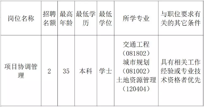 安泽县发展和改革局最新招聘启事