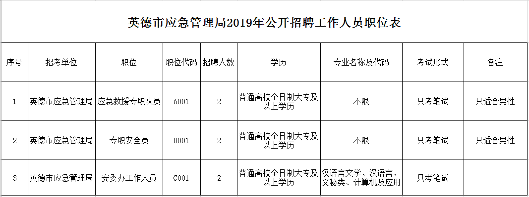 新安县应急管理局招聘启事概览