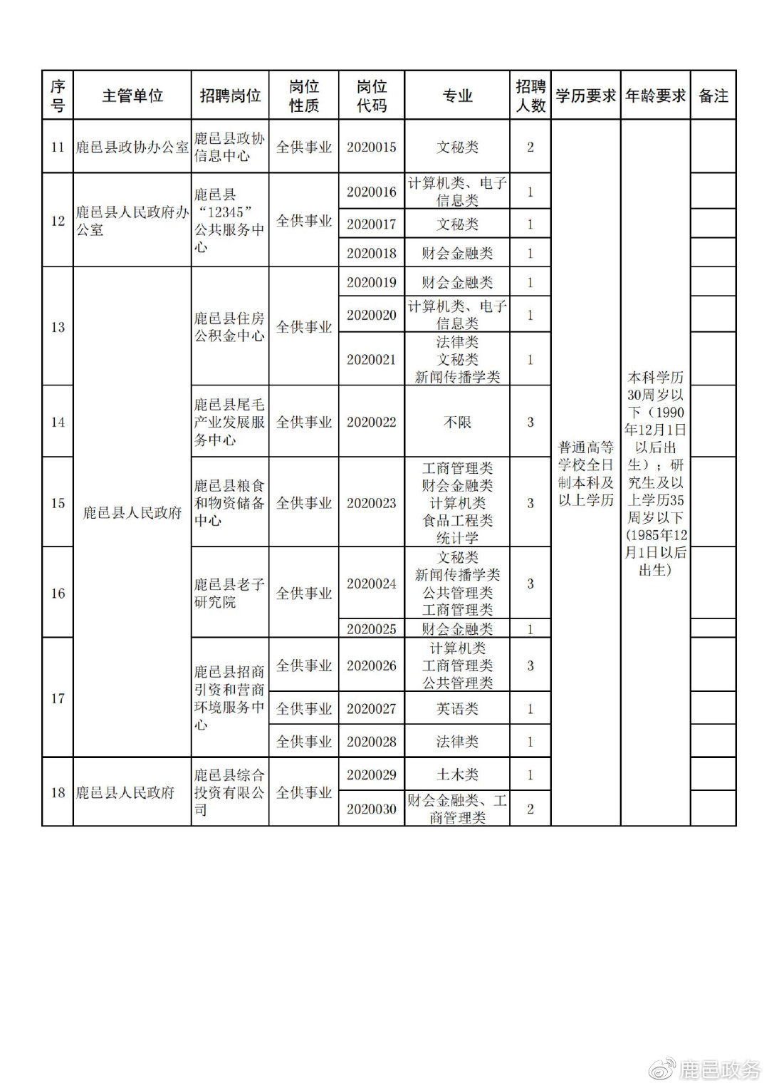 鹿邑县应急管理局招聘公告概览