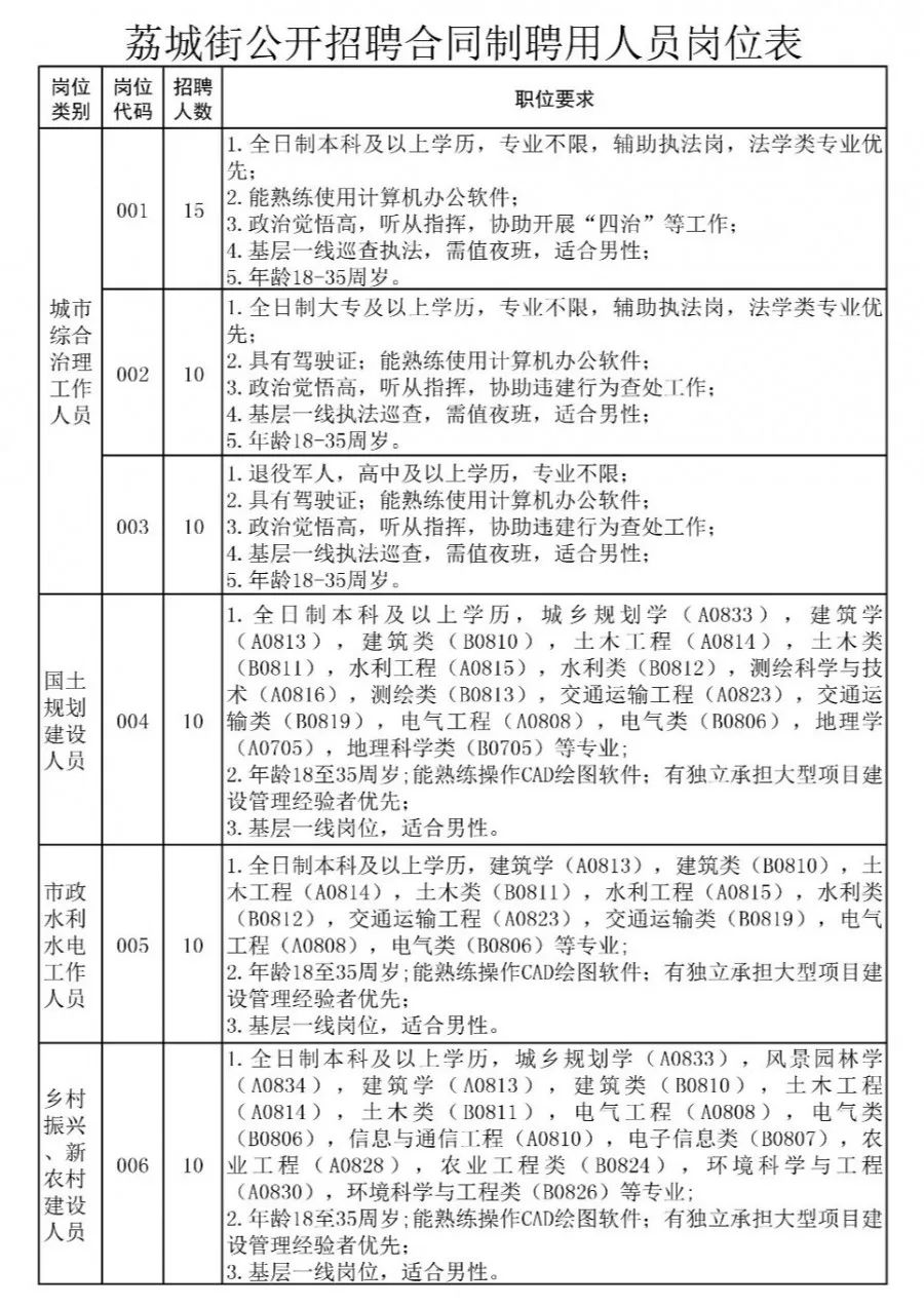 骊城街道办事处最新招聘概览