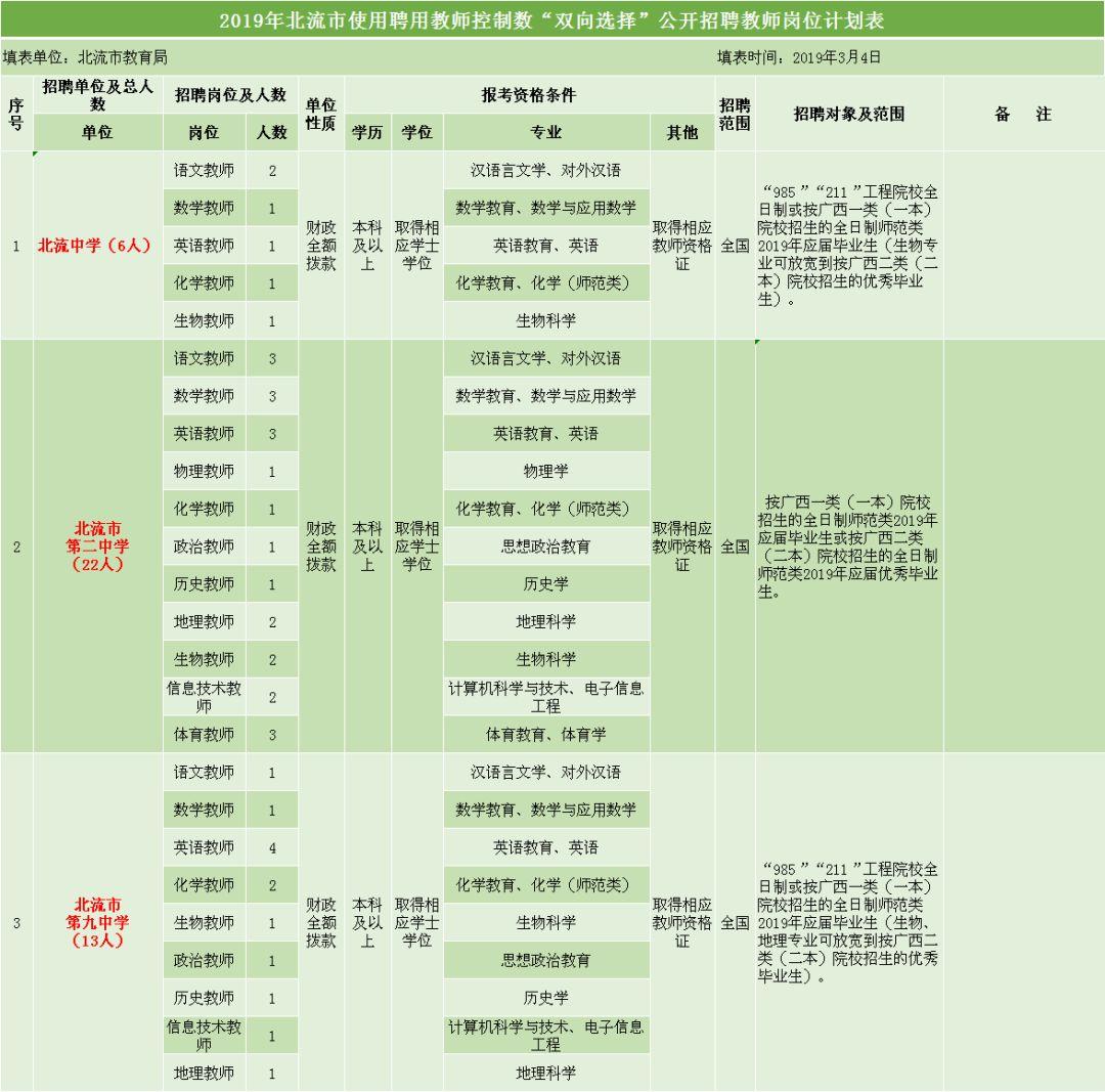 北流市人民政府办公室最新招聘启事概览