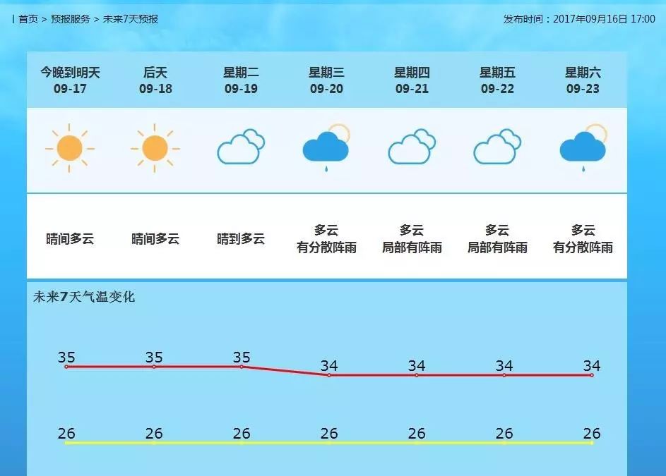 临平街道天气预报最新详解