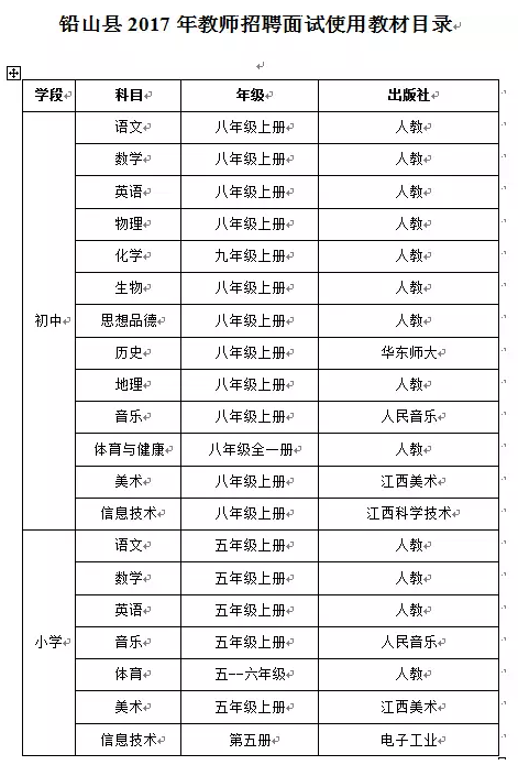 铅山县教育局最新招聘资讯详解