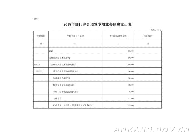 安康市质量技术监督局人事任命揭晓，塑造未来质量监管新篇章