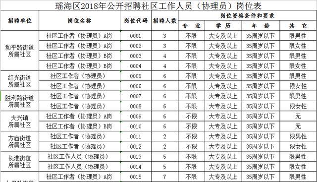 拉康居委会最新招聘信息全览