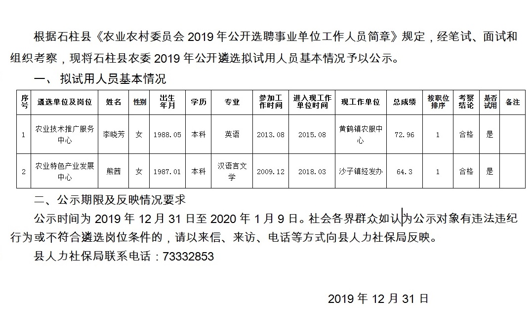 中梁村民委员会最新招聘启事