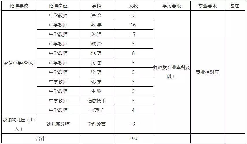 富宁县人民政府办公室最新招聘公告概览