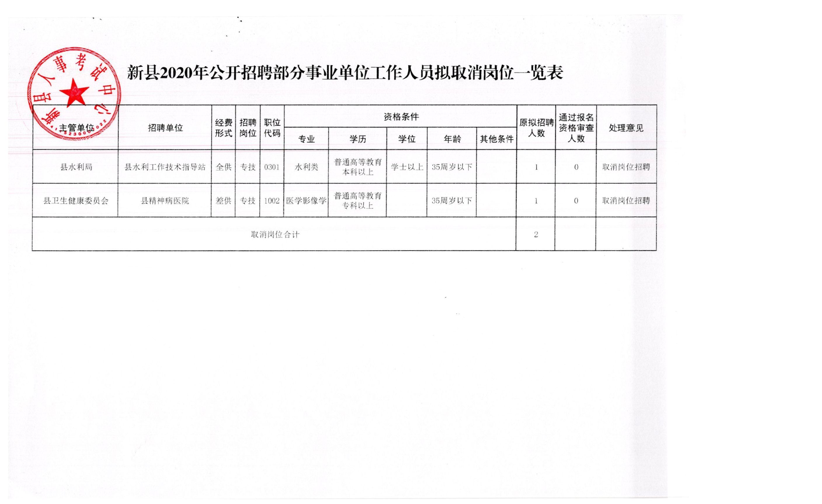 新洲区应急管理局招聘启事发布