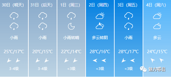 化工镇天气预报更新通知