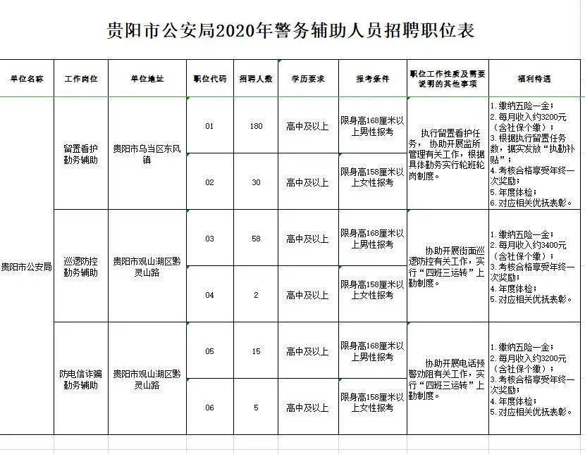 扬州市规划管理局最新招聘概览