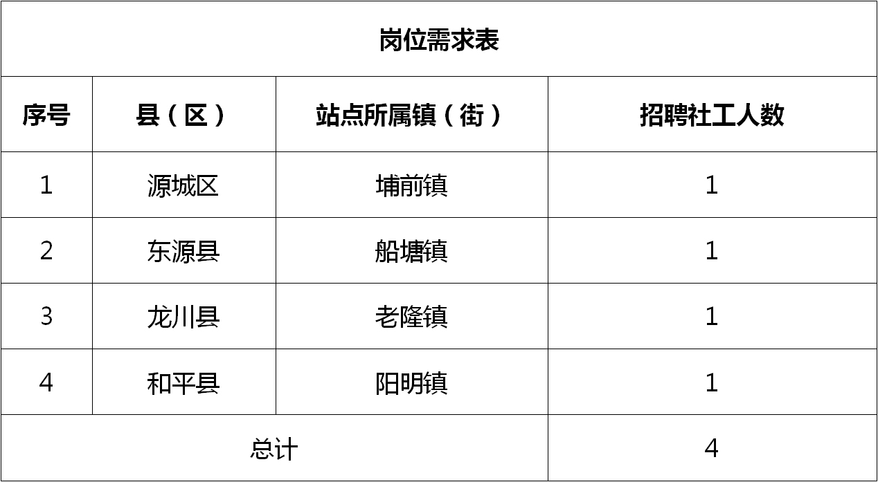 宝口镇最新招聘信息全面解析