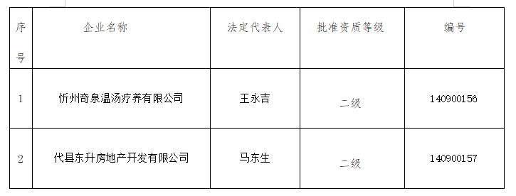 朔州市行政审批办公室新项目，城市发展的强劲驱动力