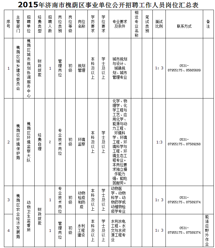 舜耕街道最新招聘信息汇总