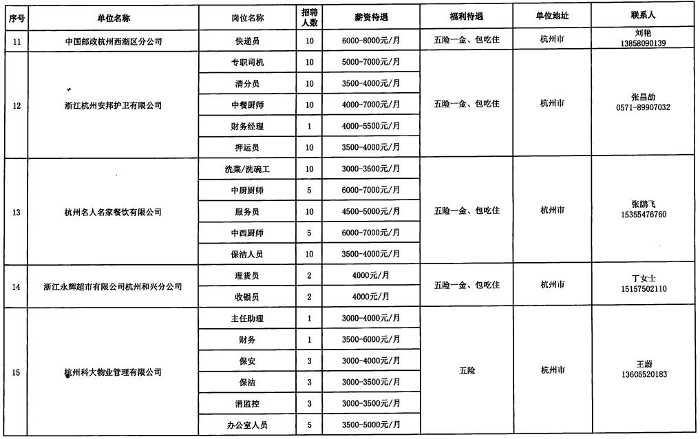 浩口苗族仡佬族乡招聘信息更新与就业市场深度解析