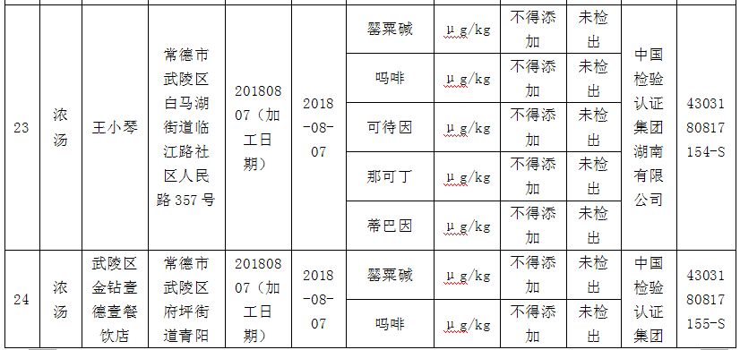 常德市食品药品监督管理局人事任命动态更新