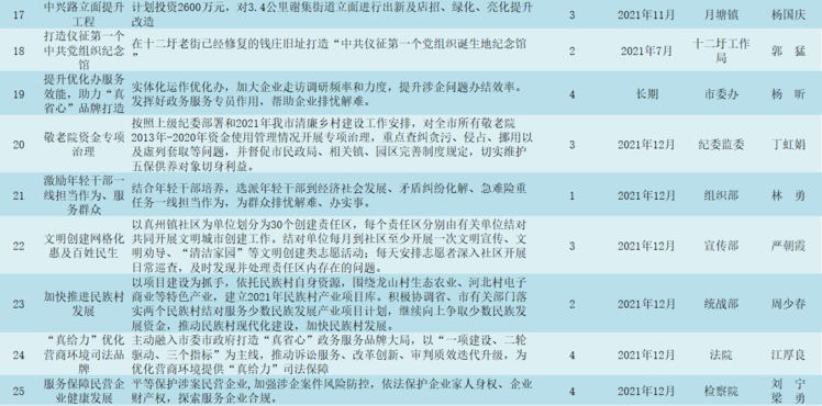 贾悦镇最新项目，地区发展的强大引擎领航者