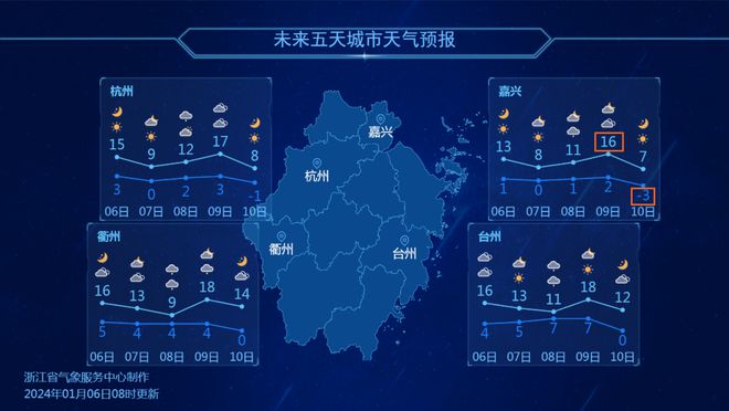 常阴沙管理区天气预报更新通知