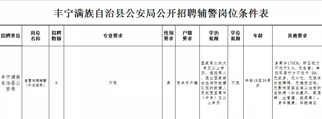 丰宁满族自治县公安局最新招聘公告详解