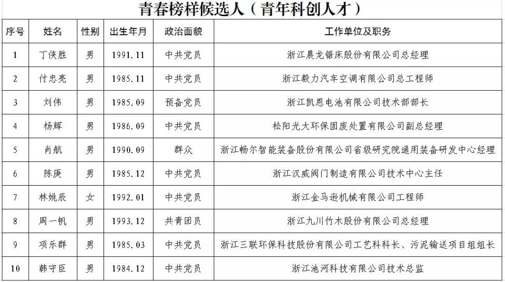 丽水市地方志编撰办公室最新人事任命公告