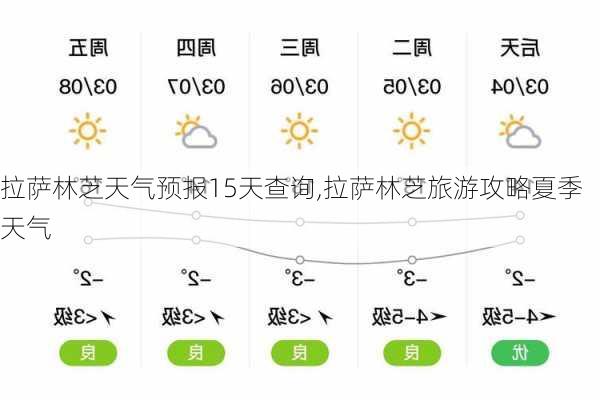 帕里镇最新天气预报通知