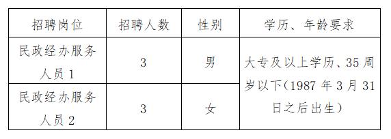 鱼峰区民政局招聘信息与动态概览