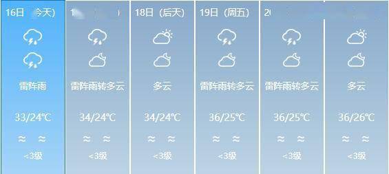 前山村委会天气预报更新通知