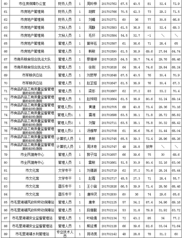 省直辖县级行政单位市国土资源局招聘启事