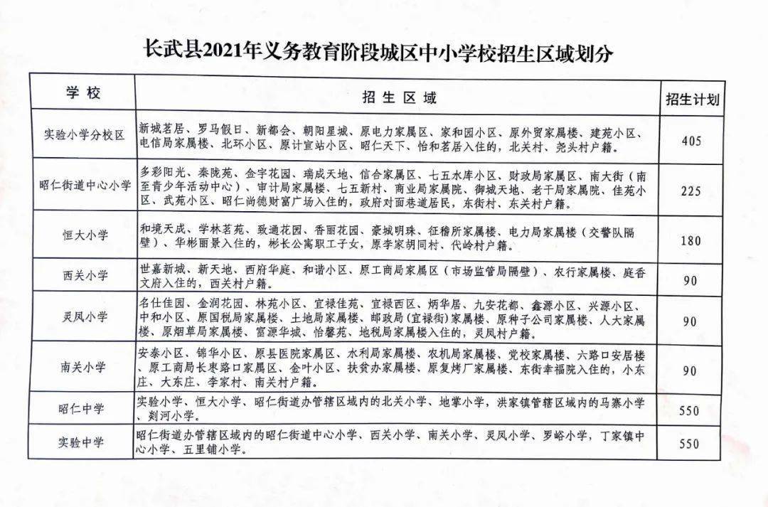 长武县教育局迈向教育现代化的最新发展规划新征程