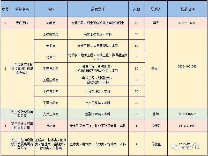 龙亭区科学技术和工业信息化局招聘启事概览