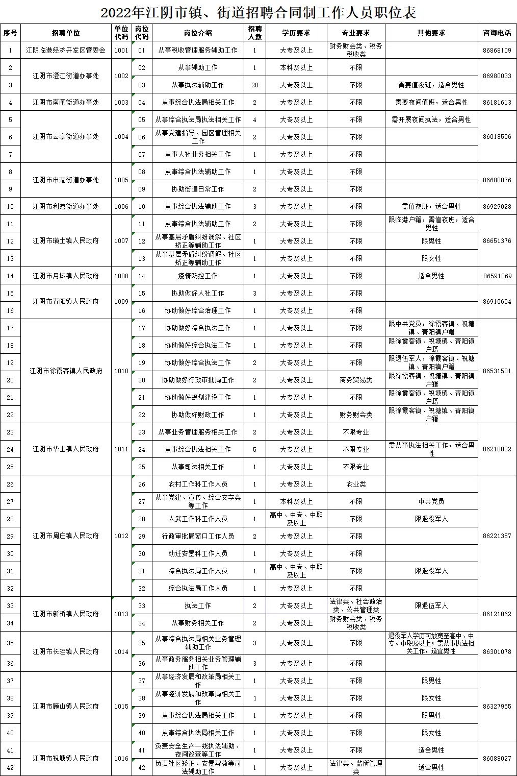 江桥蒙古族镇最新招聘信息详解与相关内容探讨