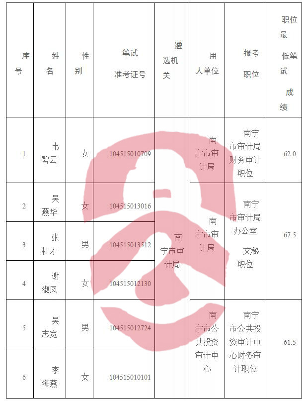 马关县审计局最新招聘信息概览与解析